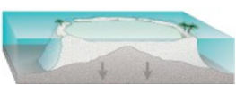 Illustration for article titled The Life and Death of a Volcanic Island